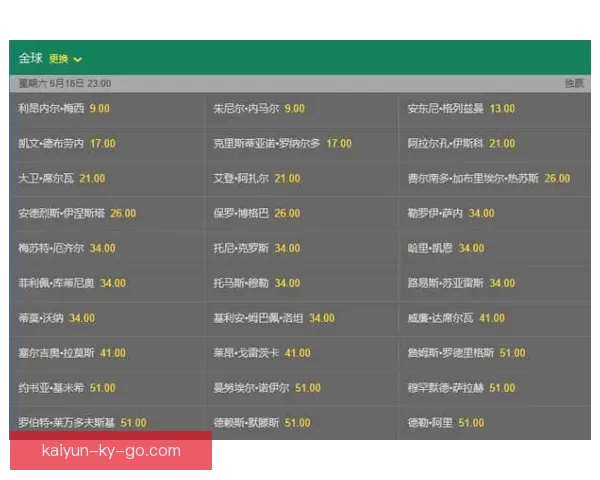 世界杯竞猜赔率解析与走势预测：揭示最具潜力球队与热门投注策略